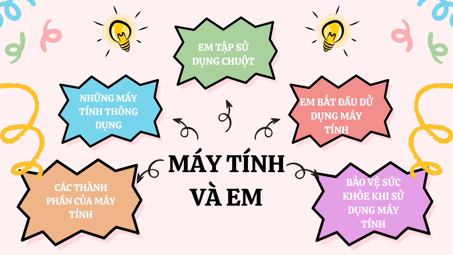 Máy tính  và em